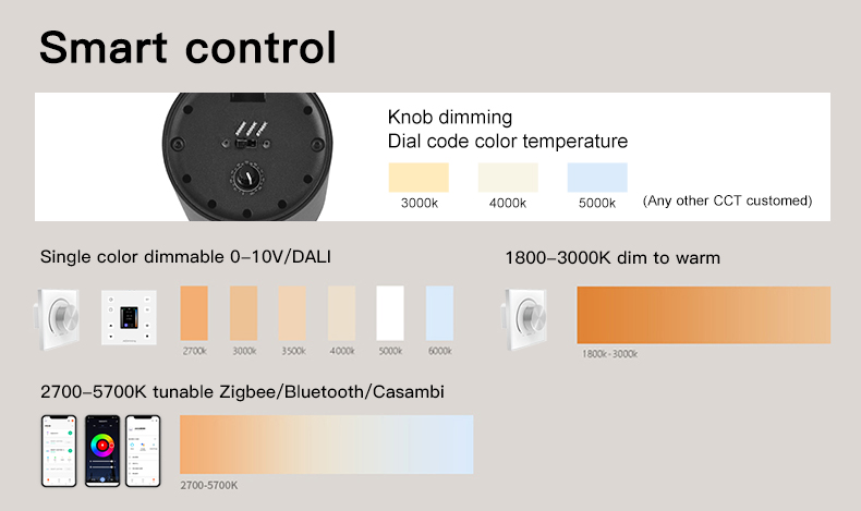 Led Contour Track Light SFC Series Led Contour Track Light 10-15W 24-32°/42°/55°-SHENZHEN GOSUN ...