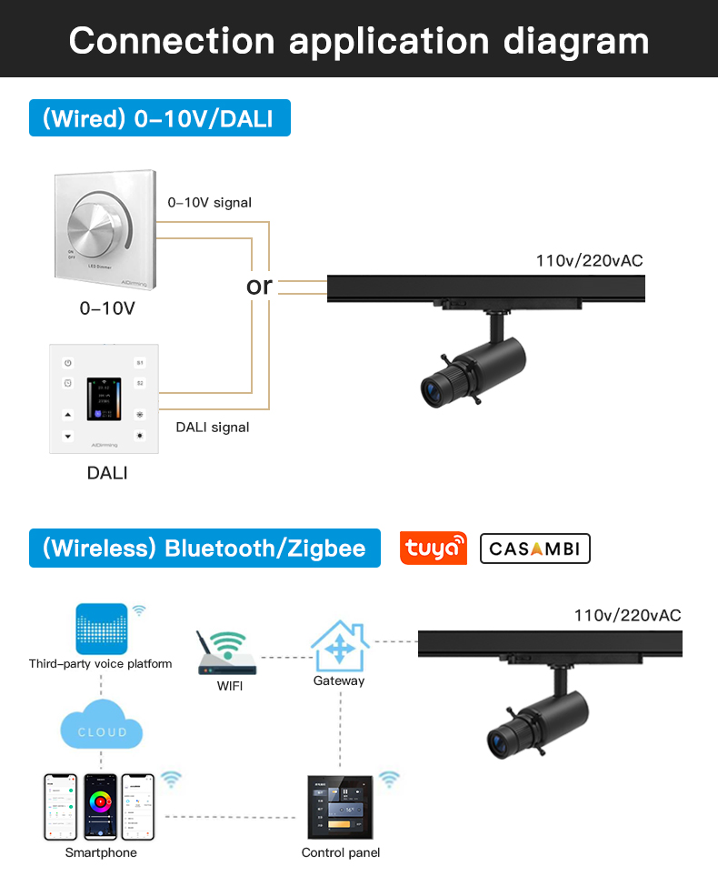 Led Contour Track Light SFC Series Led Contour Track Light 10-15W 24-32°/42°/55°-SHENZHEN GOSUN ...
